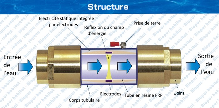 Diagramma di Suprion